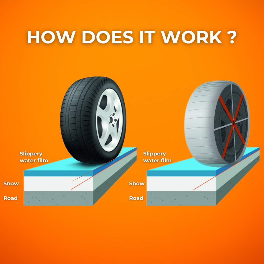 ISSE Snow Grip Tire Socks – Emergency Winter Traction for Snow & Ice