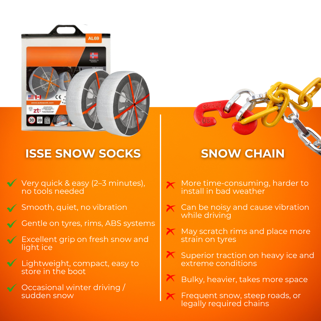 ISSE Snow Grip Tire Socks – Emergency Winter Traction for Snow & Ice
