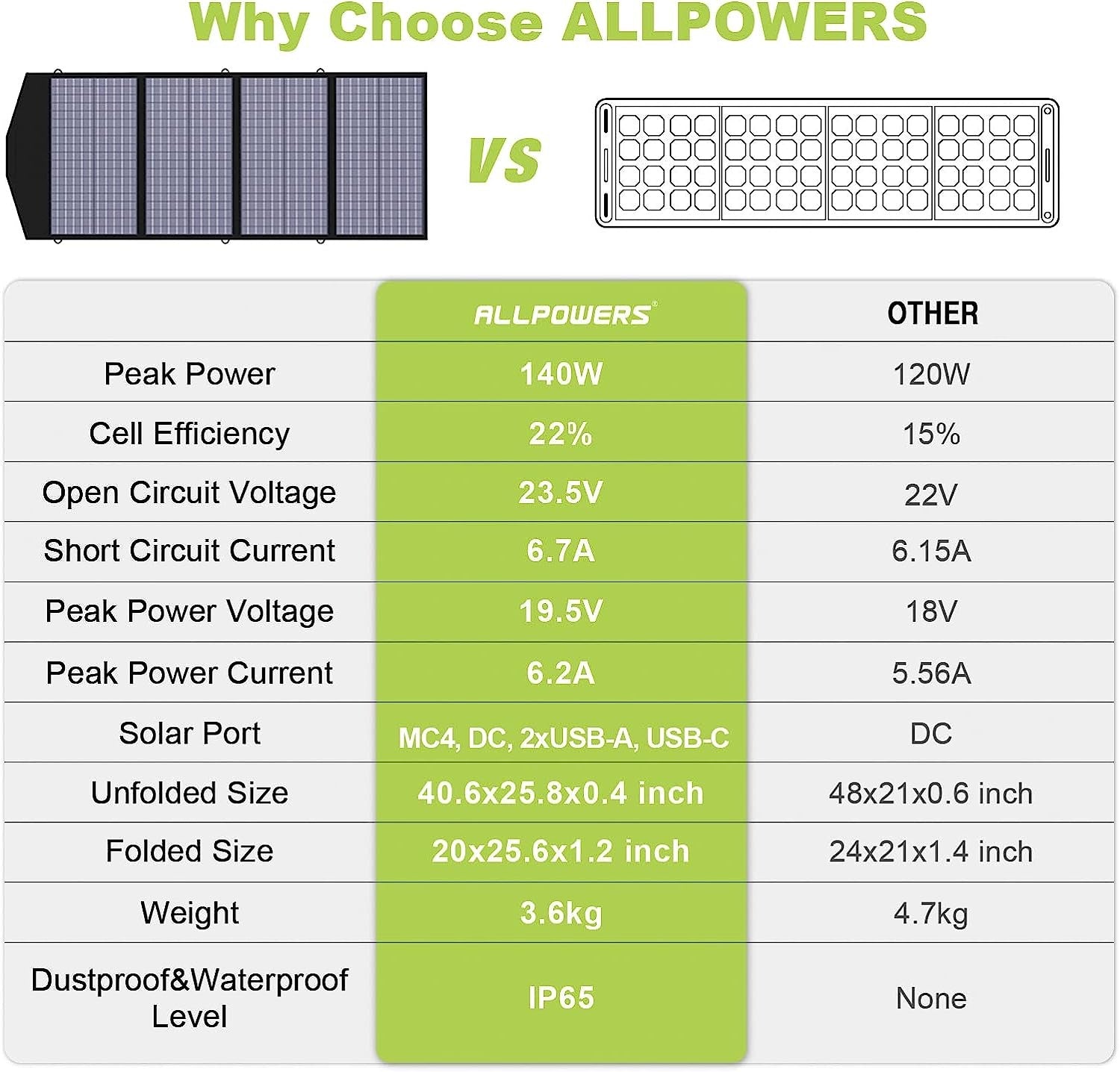 Portable Solar Charger Portable Power Station,Mobile Emergency Backup Power With Foldable Solar Panel Charger