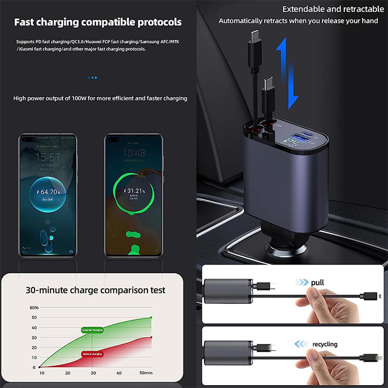 4 IN 1 100W Super Fast Cigarette Lighter Car Charger with Retractable Type C & IPhone Cables